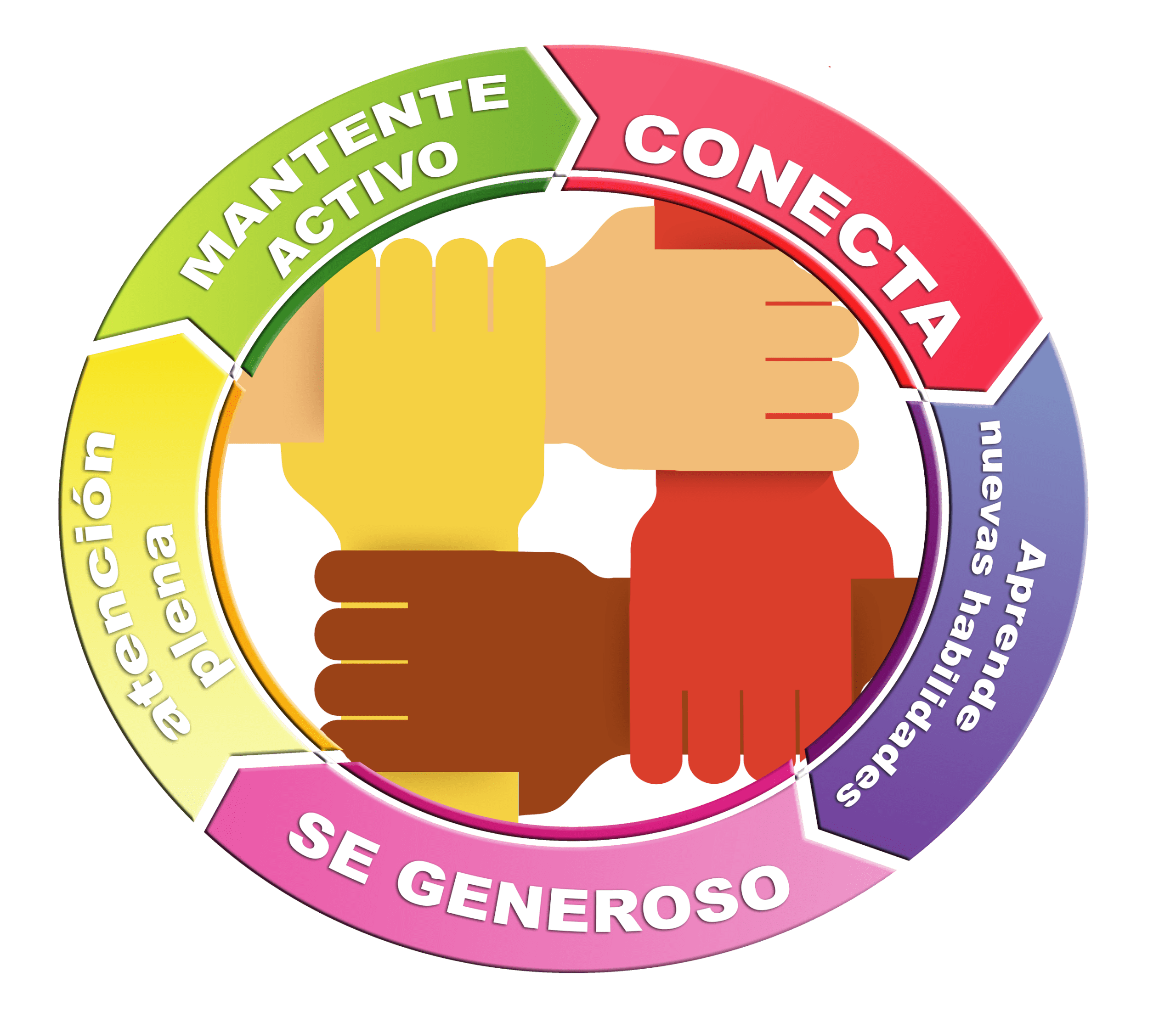 5 PASOS PARA EL BIENESTAR MENTAL en tiempos del COVID19